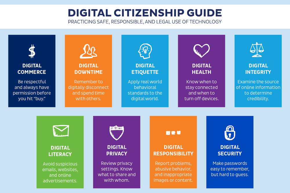 Digital Citizenship - Decorative