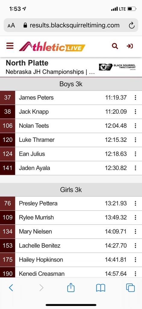 XC finshers